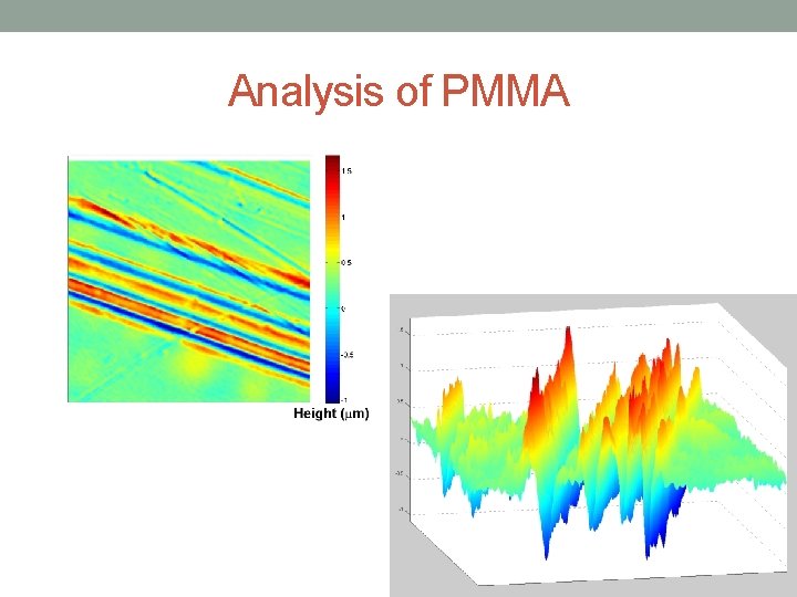 Analysis of PMMA 