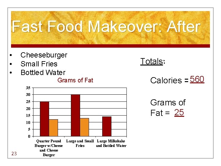 Fast Food Makeover: After • • • Cheeseburger Small Fries Bottled Water Grams of Fast Food Makeover: After • • • Cheeseburger Small Fries Bottled Water Grams of