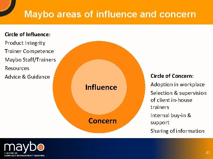 Maybo areas of influence and concern Circle of Influence: Product Integrity Trainer Competence Maybo