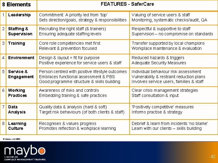 FEATURES - Safer. Care 8 Elements Commitment: A priority led fromto ‘top‘ Positive Valuing