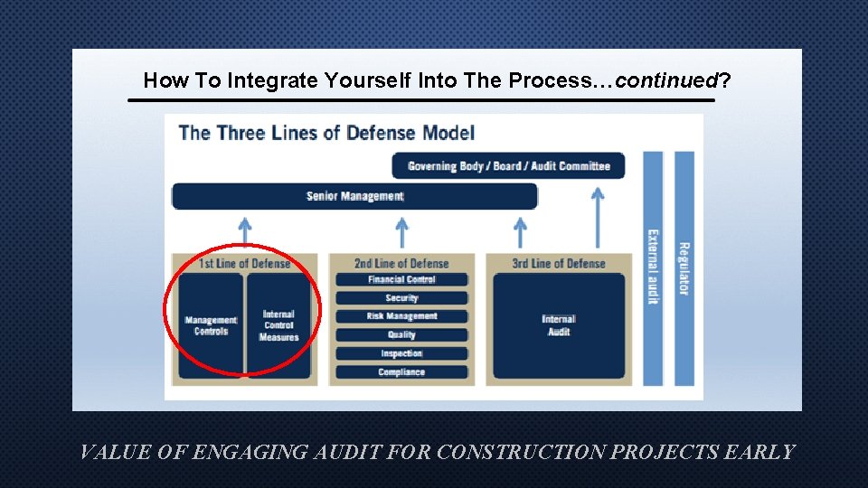 How To Integrate Yourself Into The Process…continued? VALUE OF ENGAGING AUDIT FOR CONSTRUCTION PROJECTS
