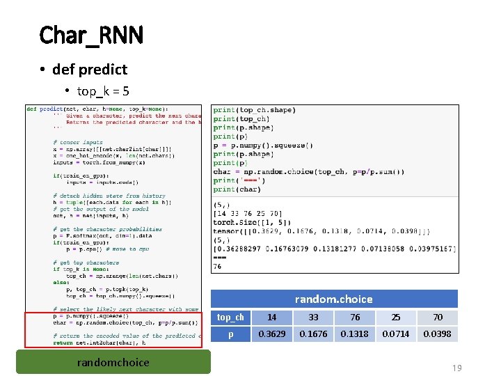 Char_RNN • def predict • top_k = 5 random. choice randomchoice top_ch 14 33