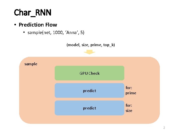 Char_RNN • Prediction Flow • sample(net, 1000, ‘Anna’, 5) (model, size, prime, top_k) sample