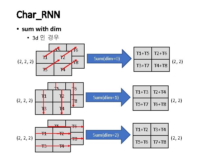 Char_RNN • sum with dim • 3 d 인 경우 (2, 2, 2) T