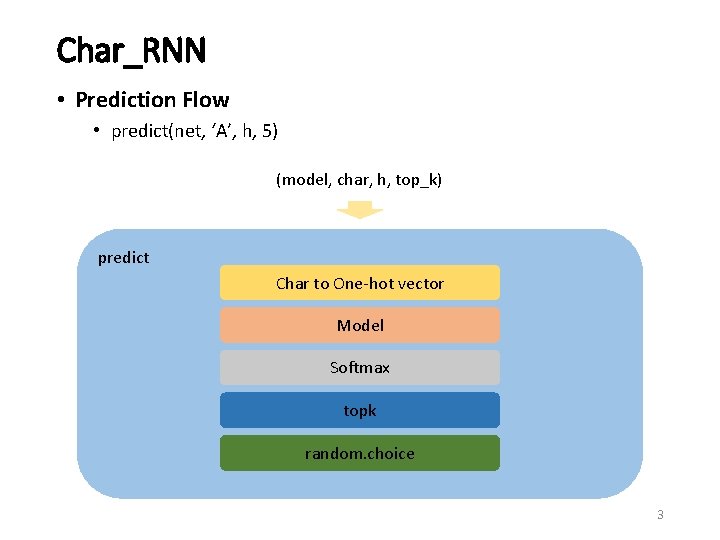 Char_RNN • Prediction Flow • predict(net, ‘A’, h, 5) (model, char, h, top_k) predict