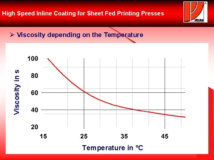 High Speed Inline Coating for Sheet Fed Printing Presses Viscosity in s Ø Viscosity