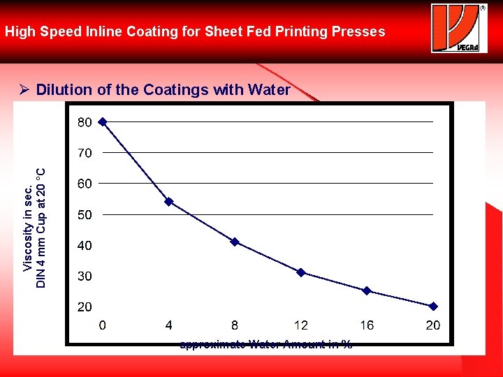 High Speed Inline Coating for Sheet Fed Printing Presses Viscosity in sec. DIN 4