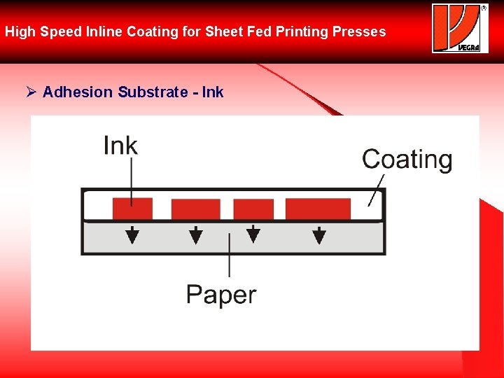 High Speed Inline Coating for Sheet Fed Printing Presses Ø Adhesion Substrate - Ink