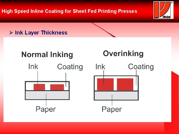 High Speed Inline Coating for Sheet Fed Printing Presses Ø Ink Layer Thickness 