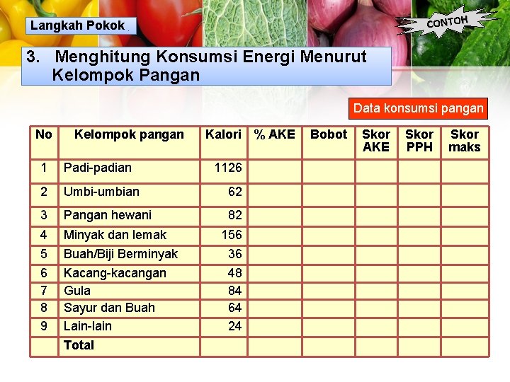 CONTOH Langkah Pokok 3. Menghitung Konsumsi Energi Menurut Kelompok Pangan Data konsumsi pangan No CONTOH Langkah Pokok 3. Menghitung Konsumsi Energi Menurut Kelompok Pangan Data konsumsi pangan No