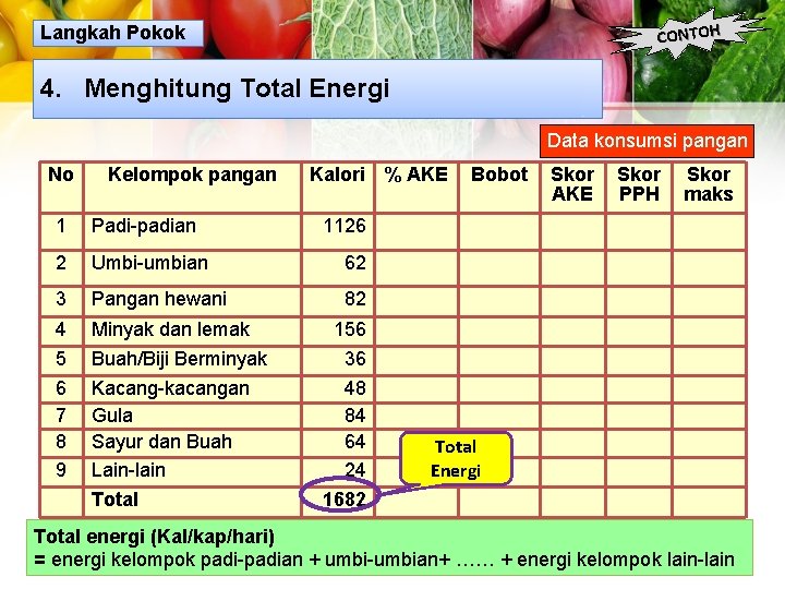 CONTOH Langkah Pokok 4. Menghitung Total Energi Data konsumsi pangan No Kelompok pangan Kalori