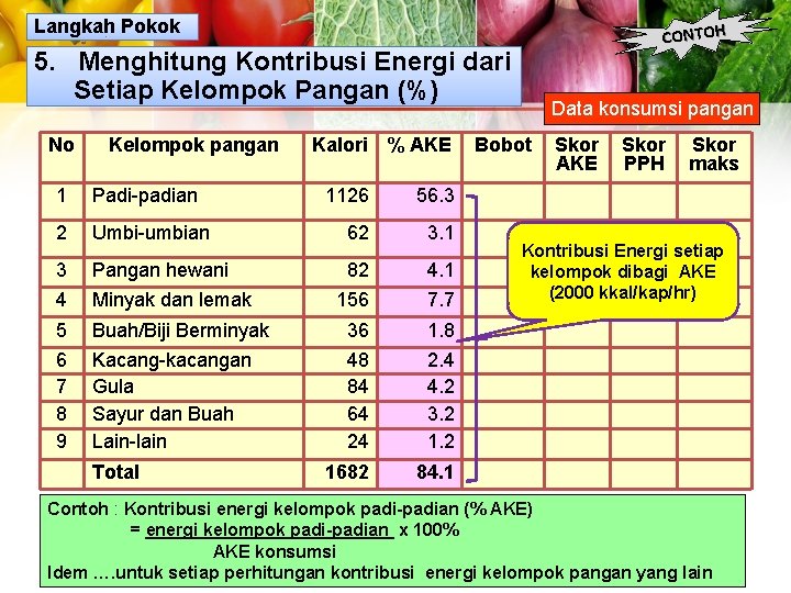 Langkah Pokok CONTOH 5. Menghitung Kontribusi Energi dari Setiap Kelompok Pangan (%) No Kelompok