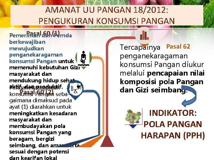 AMANAT UU PANGAN 18/2012: PENGUKURAN KONSUMSI PANGAN Pasal 60 (1) Pemerintah dan Pemda berkewajiban