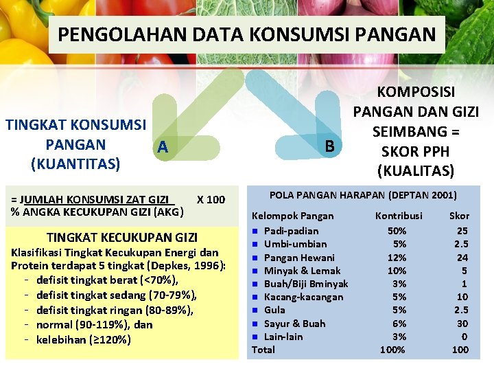 PENGOLAHAN DATA KONSUMSI PANGAN TINGKAT KONSUMSI PANGAN A (KUANTITAS) = JUMLAH KONSUMSI ZAT GIZI