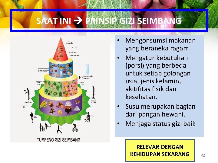 SAAT INI PRINSIP GIZI SEIMBANG • Mengonsumsi makanan yang beraneka ragam • Mengatur kebutuhan