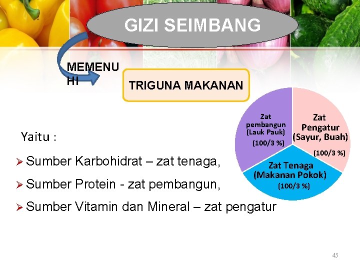 GIZI SEIMBANG MEMENU HI TRIGUNA MAKANAN Yaitu : Ø Sumber Karbohidrat – zat tenaga,