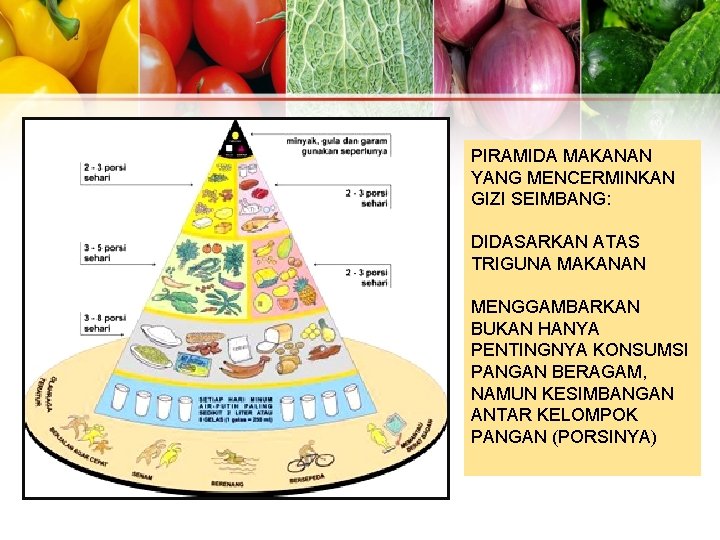 PIRAMIDA MAKANAN YANG MENCERMINKAN GIZI SEIMBANG: DIDASARKAN ATAS TRIGUNA MAKANAN MENGGAMBARKAN BUKAN HANYA PENTINGNYA