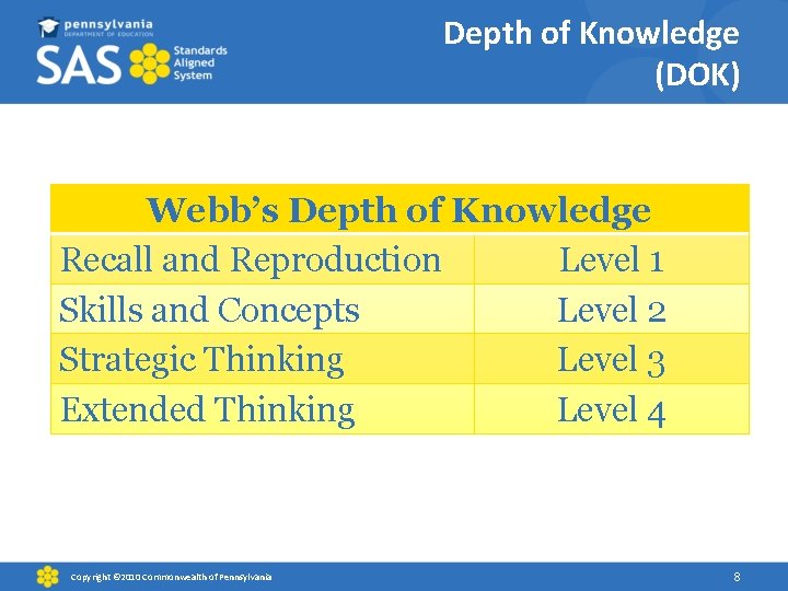 Depth of Knowledge (DOK) Webb’s Depth of Knowledge Recall and Reproduction Level 1 Skills