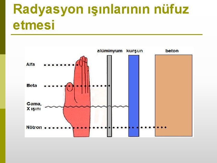Radyasyon ışınlarının nüfuz etmesi 