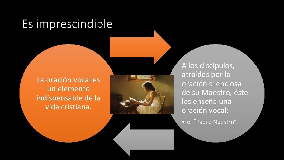 Es imprescindible La oración vocal es un elemento indispensable de la vida cristiana. A