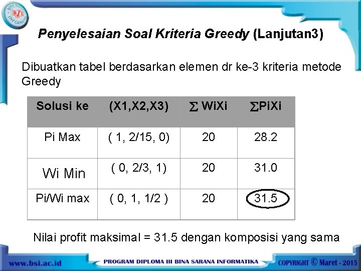 Penyelesaian Soal Kriteria Greedy (Lanjutan 3) Dibuatkan tabel berdasarkan elemen dr ke-3 kriteria metode