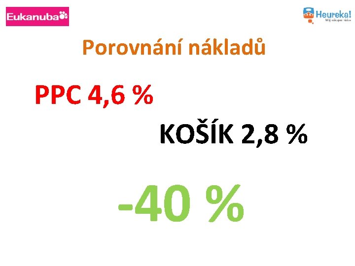 Porovnání nákladů PPC 4, 6 % KOŠÍK 2, 8 % -40 % 