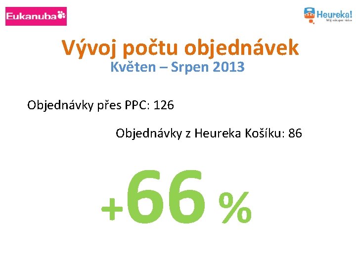 Vývoj počtu objednávek Květen – Srpen 2013 Objednávky přes PPC: 126 Objednávky z Heureka