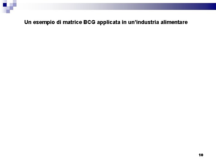 Un esempio di matrice BCG applicata in un’industria alimentare 10 