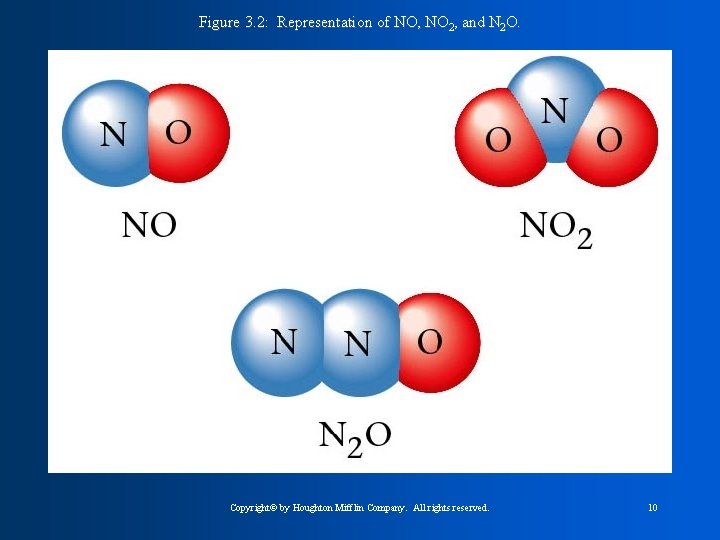 Figure 3. 2: Representation of NO, NO 2, and N 2 O. Copyright© by