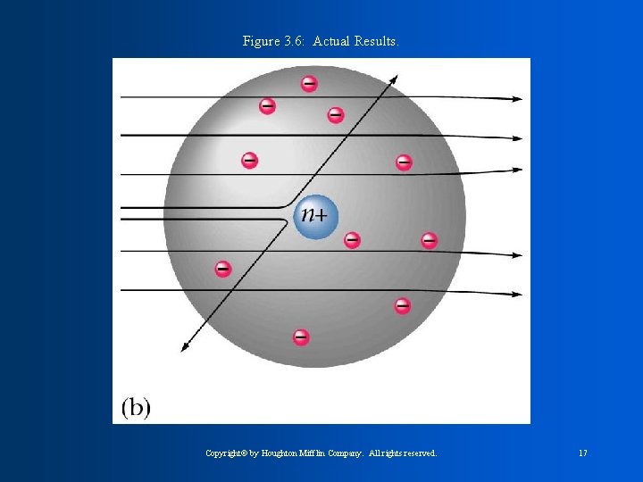 Figure 3. 6: Actual Results. Copyright© by Houghton Mifflin Company. All rights reserved. 17