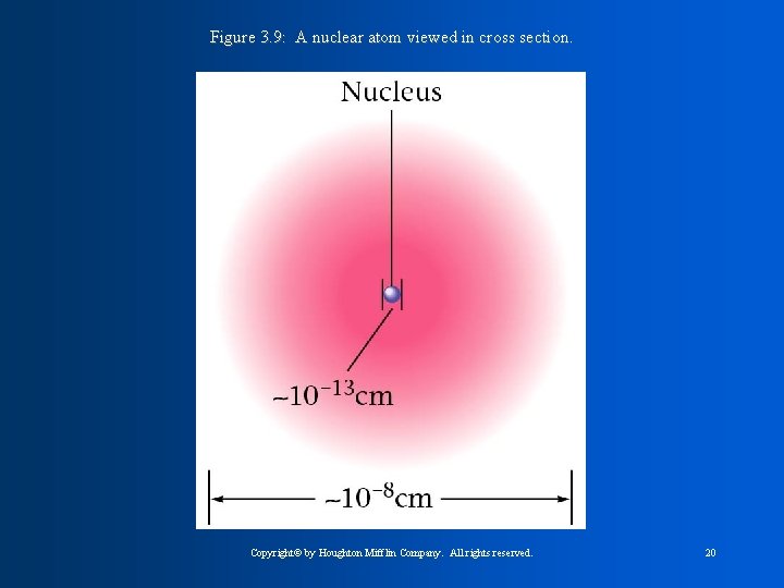 Figure 3. 9: A nuclear atom viewed in cross section. Copyright© by Houghton Mifflin