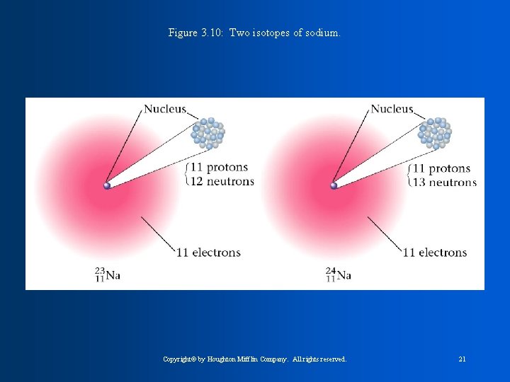 Figure 3. 10: Two isotopes of sodium. Copyright© by Houghton Mifflin Company. All rights