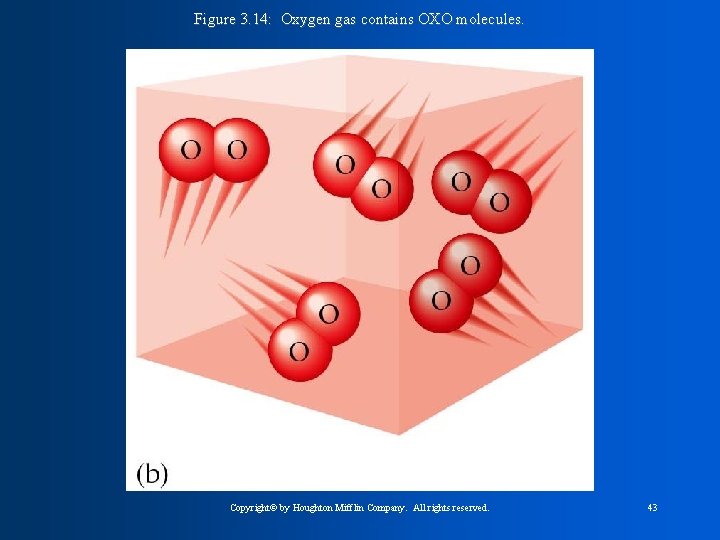 Figure 3. 14: Oxygen gas contains OXO molecules. Copyright© by Houghton Mifflin Company. All