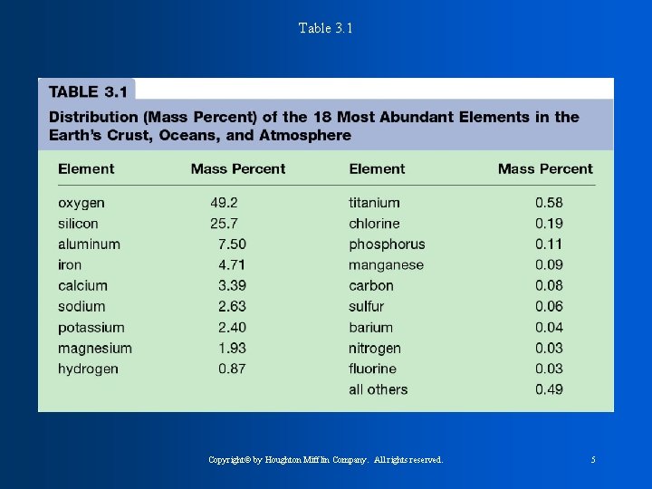 Table 3. 1 Copyright© by Houghton Mifflin Company. All rights reserved. 5 