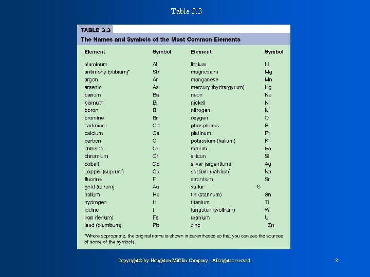 Table 3. 3 Copyright© by Houghton Mifflin Company. All rights reserved. 8 