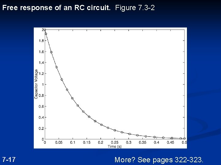 Free response of an RC circuit. Figure 7. 3 -2 7 -17 More? See