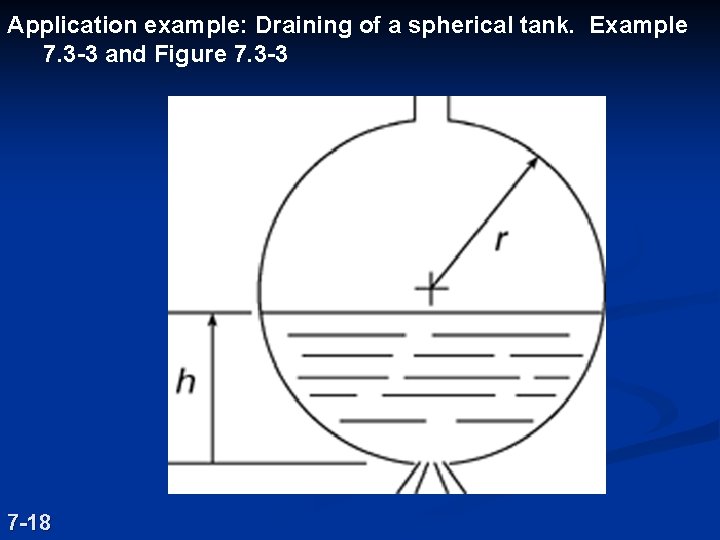 Application example: Draining of a spherical tank. Example 7. 3 -3 and Figure 7.