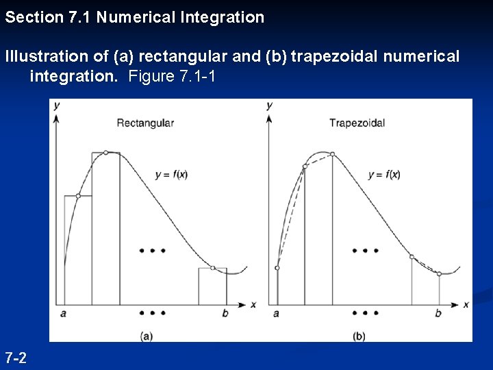 Section 7. 1 Numerical Integration Illustration of (a) rectangular and (b) trapezoidal numerical integration.
