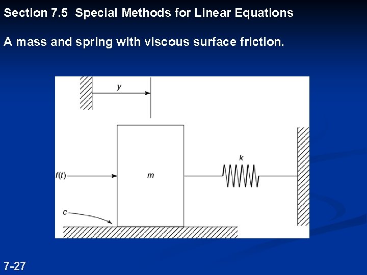 Section 7. 5 Special Methods for Linear Equations A mass and spring with viscous