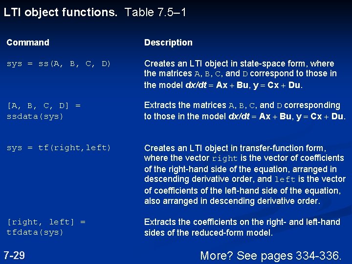LTI object functions. Table 7. 5– 1 Command Description sys = ss(A, B, C,