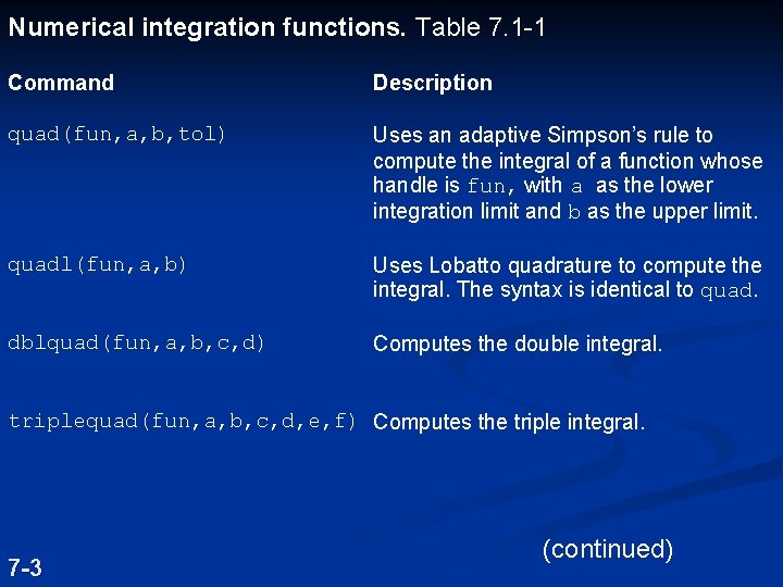 Numerical integration functions. Table 7. 1 -1 Command Description quad(fun, a, b, tol) Uses