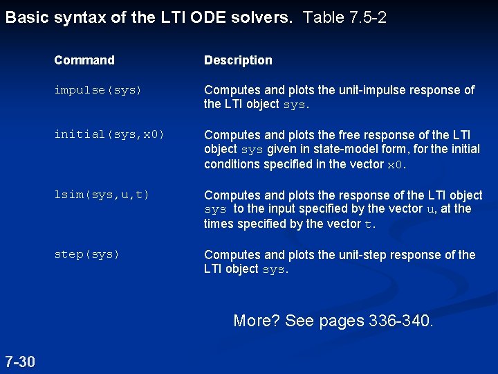 Basic syntax of the LTI ODE solvers. Table 7. 5 -2 Command Description impulse(sys)