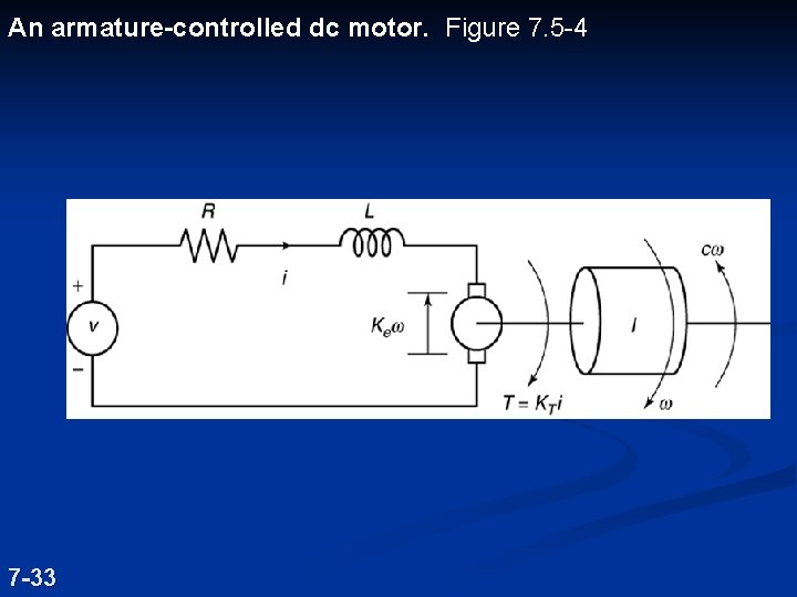 An armature-controlled dc motor. Figure 7. 5 -4 7 -33 