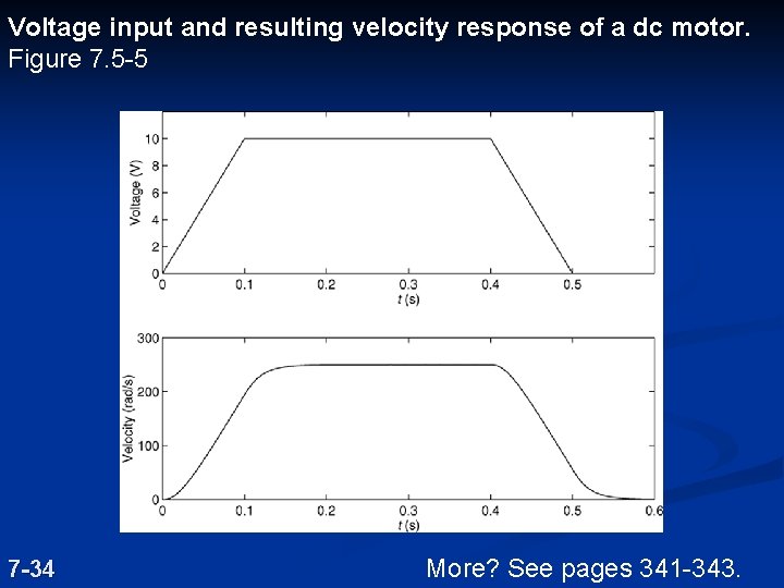 Voltage input and resulting velocity response of a dc motor. Figure 7. 5 -5