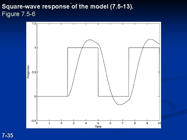 ¨ . Square-wave response of the model (7. 5 -13). Figure 7. 5 -6