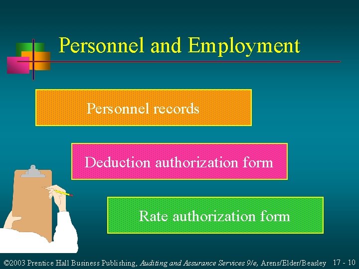 Personnel and Employment Personnel records Deduction authorization form Rate authorization form © 2003 Prentice Personnel and Employment Personnel records Deduction authorization form Rate authorization form © 2003 Prentice