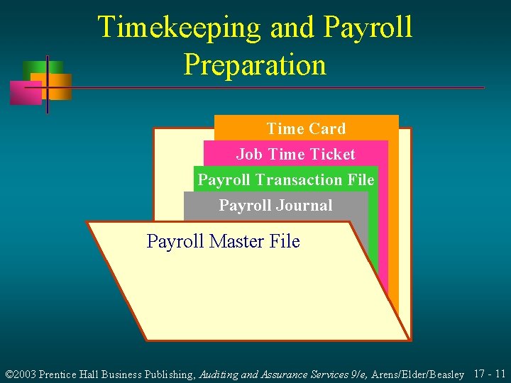 Timekeeping and Payroll Preparation Time Card Job Time Ticket Payroll Transaction File Payroll Journal Timekeeping and Payroll Preparation Time Card Job Time Ticket Payroll Transaction File Payroll Journal