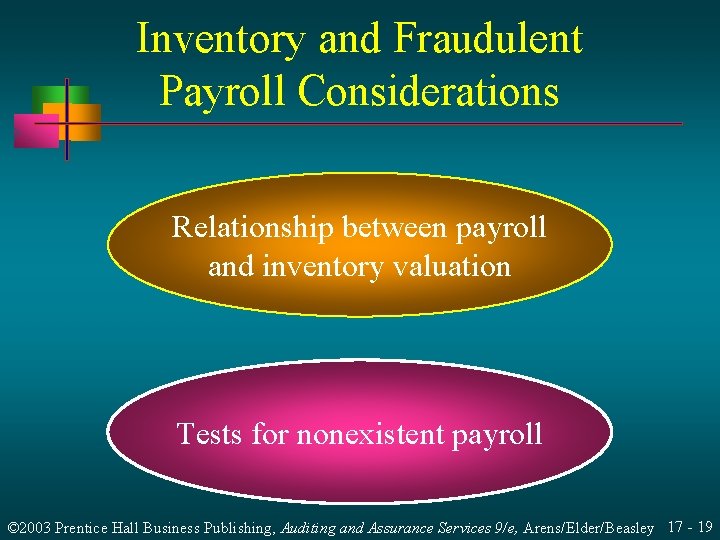 Inventory and Fraudulent Payroll Considerations Relationship between payroll and inventory valuation Tests for nonexistent Inventory and Fraudulent Payroll Considerations Relationship between payroll and inventory valuation Tests for nonexistent