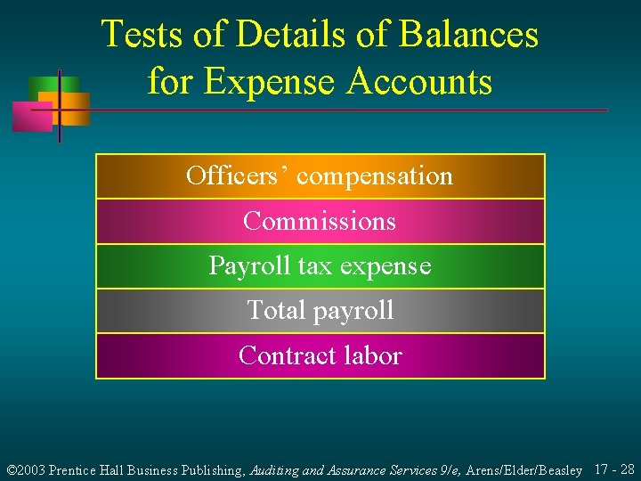 Tests of Details of Balances for Expense Accounts Officers’ compensation Commissions Payroll tax expense Tests of Details of Balances for Expense Accounts Officers’ compensation Commissions Payroll tax expense