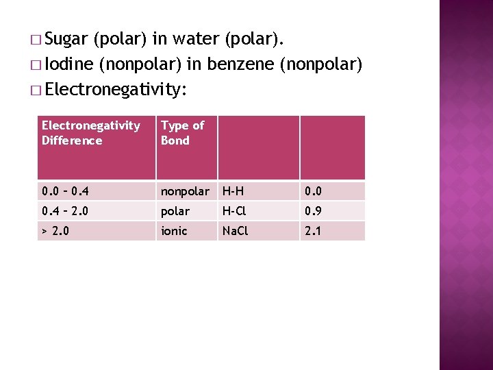 � Sugar (polar) in water (polar). � Iodine (nonpolar) in benzene (nonpolar) � Electronegativity: